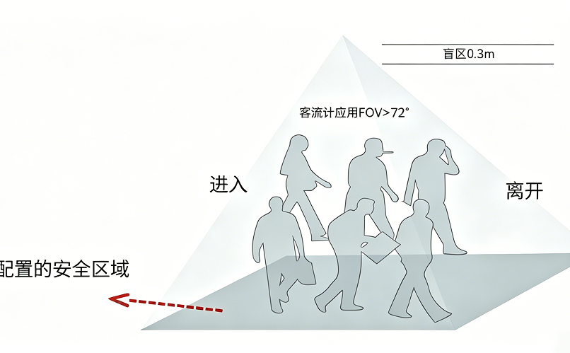 3-快递物流计费.png